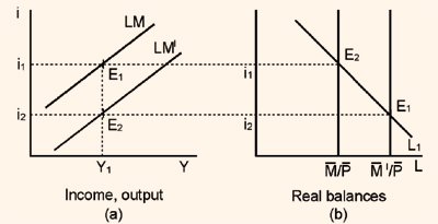 2214_Asset market and LM curve6.png